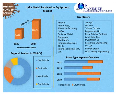 metal fabrication equipment market|metal manufacturing equipment industry.